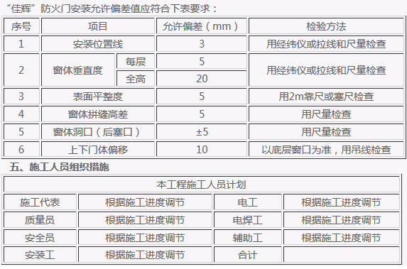 甲級防火窗